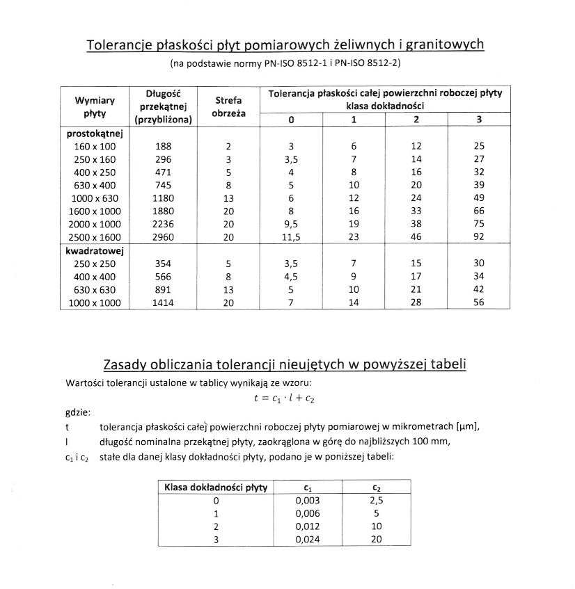 plyty-pomiarowe-tolerancja-plaskosci-arkom