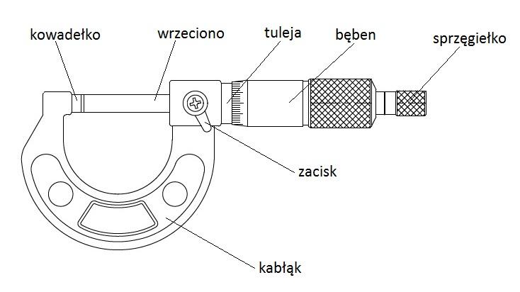 budowa mikrometru.jpg